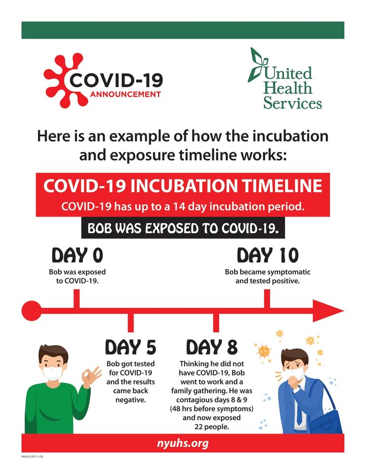 Period covid incubation How long